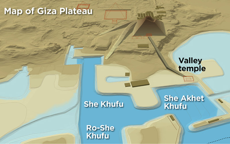 3D reconstruction of the Giza Pleateau